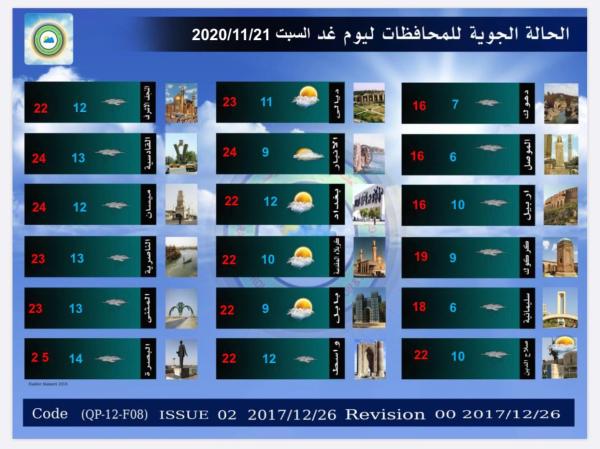 الحالة الجوية لهذا اليوم الجمعة الموافق  20-11-2020 والايام التي تليه مع تقرير كميات الترسبات المائية الساقطة في محطات العراق خلال ال 24 ساعة الماضية والصادرة