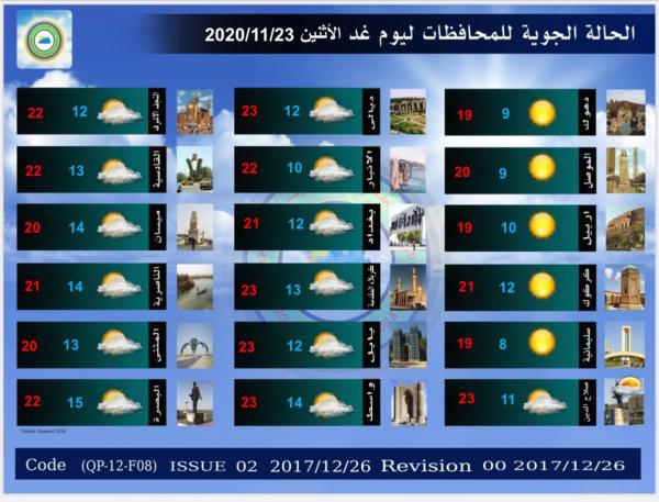 الحالة الجوية لهذا اليوم الأحد الموافق  22-11-2020 والايام التي تليه مع تقرير كميات الترسبات المائية الساقطة في محطات العراق خلال ال 24 ساعة الماضية والصادرة