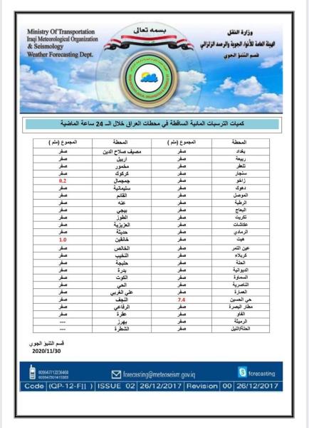 الحالة الجوية لهذا اليوم الاثنين الموافق  30-11-2020 والايام التي تليه مع تقرير كميات الترسبات المائية الساقطة في محطات العراق خلال ال 24 ساعة الماضية والصادرة